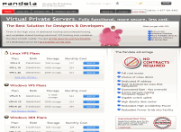 Pandela Discount Coupons